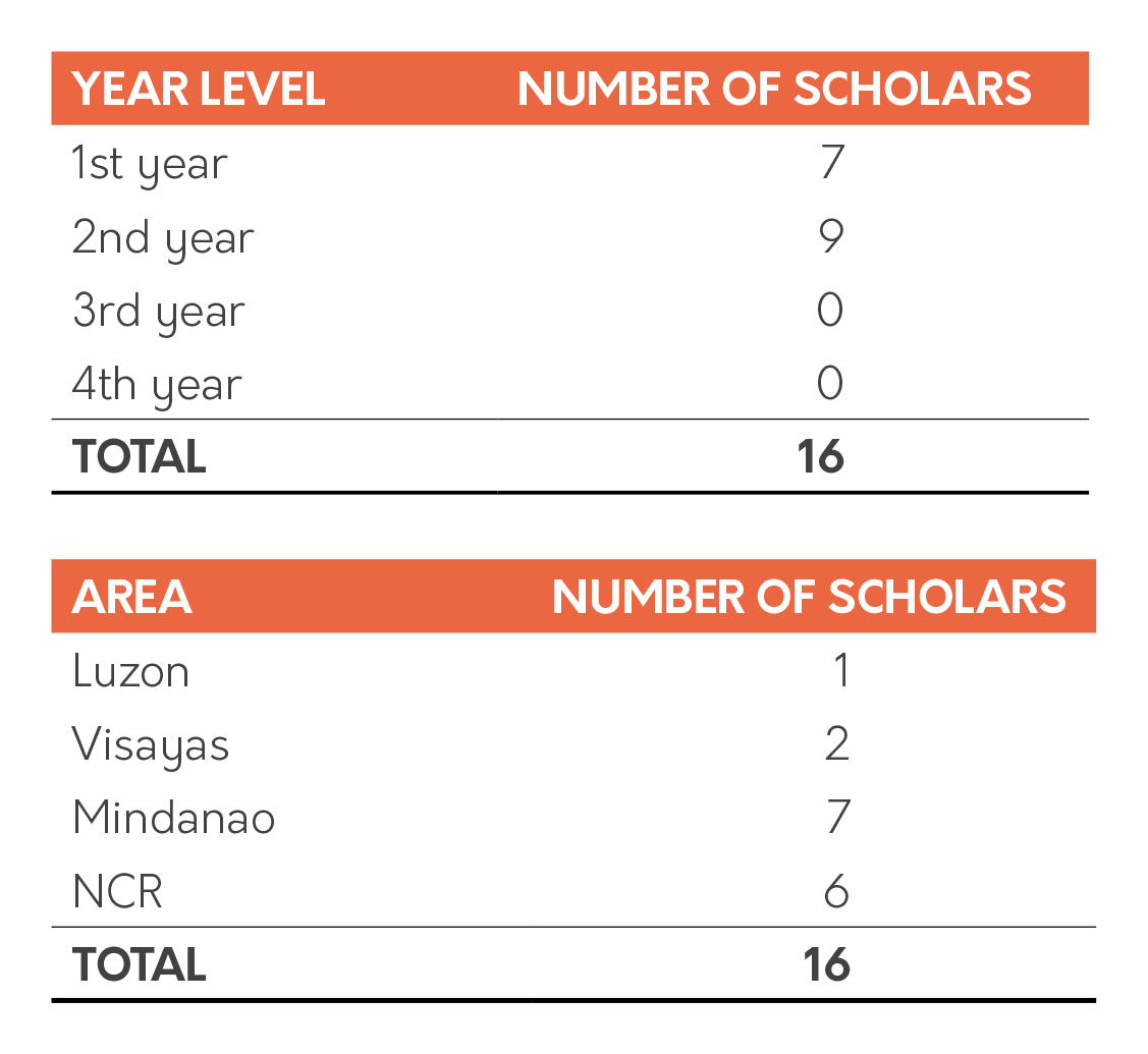 internal-assistance-lbc-holding-annual-report-2020